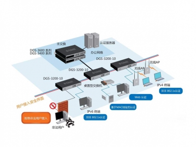 計(jì)算(suàn)機(jī)網絡系統
